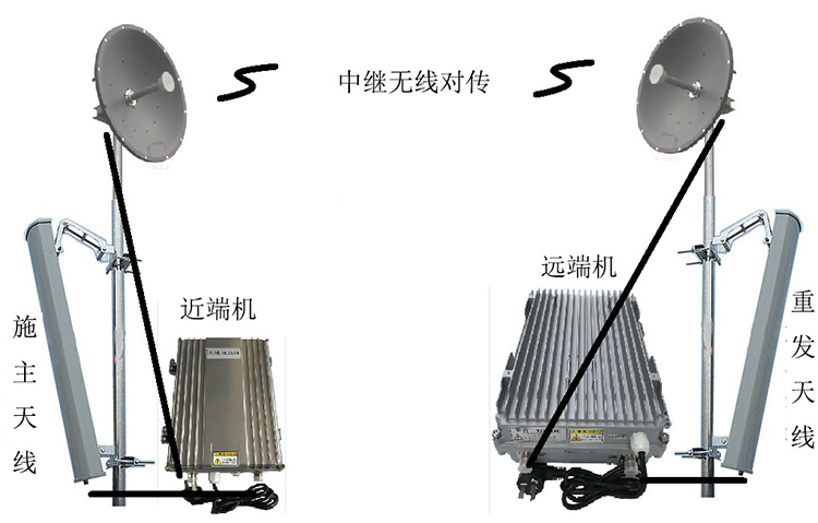 乌拉特前智能无线拉远移频中继直放站近端机远端机